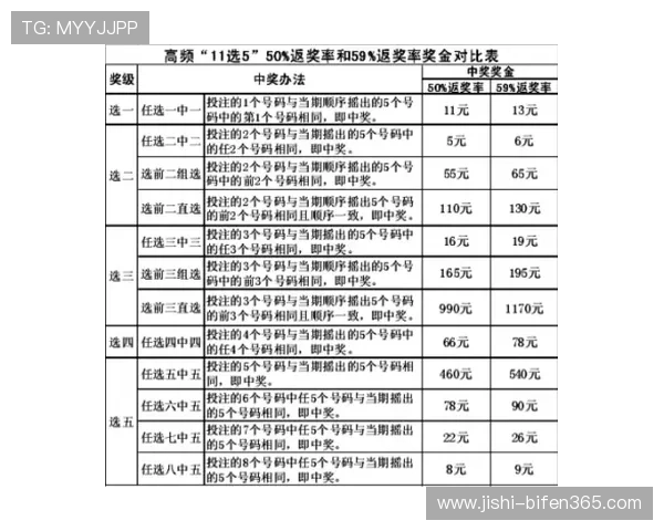 波胆分析核心要素揭秘 彩票数字高频玩法避坑防骗