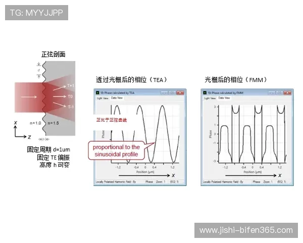 亚盘看波胆技巧平台对比评测避坑防骗指南