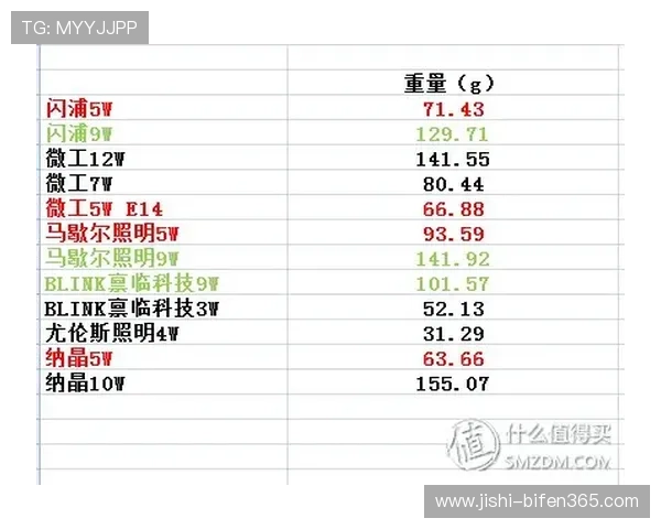 波胆赔率指数避坑指南电子真人防骗技巧 波胆赔率指数避坑指南电子真人防骗技巧